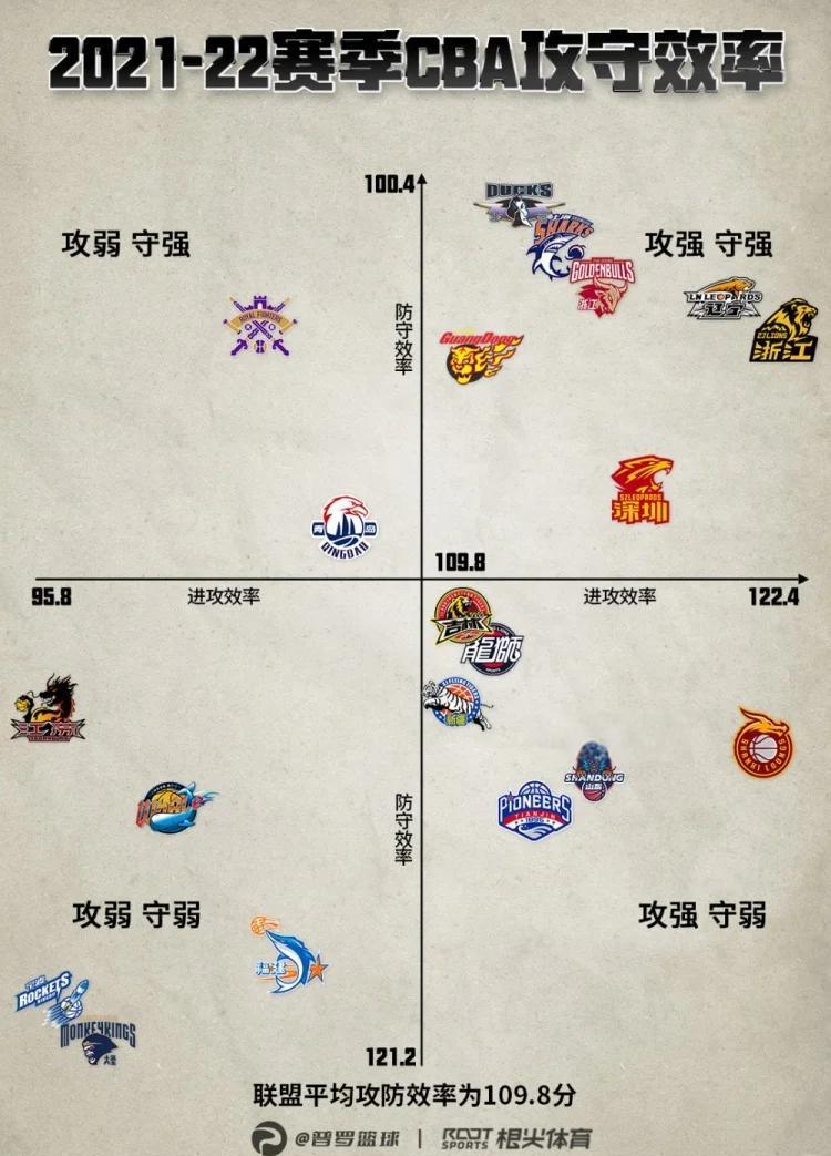 关于中超球队整体战术布置，攻守平衡关键所在的信息