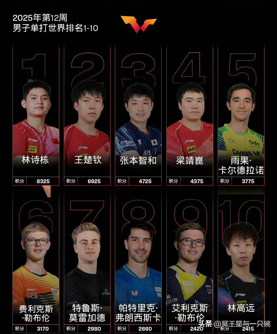 关于千钧一发！欧洲赛事冠军异军突起的信息