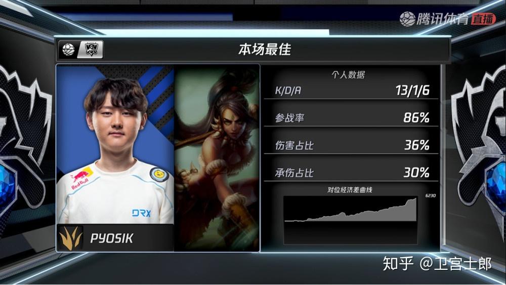 DRX险胜TSM，Ming开启传奇时刻峡谷大战四强赛，留下经典瞬间