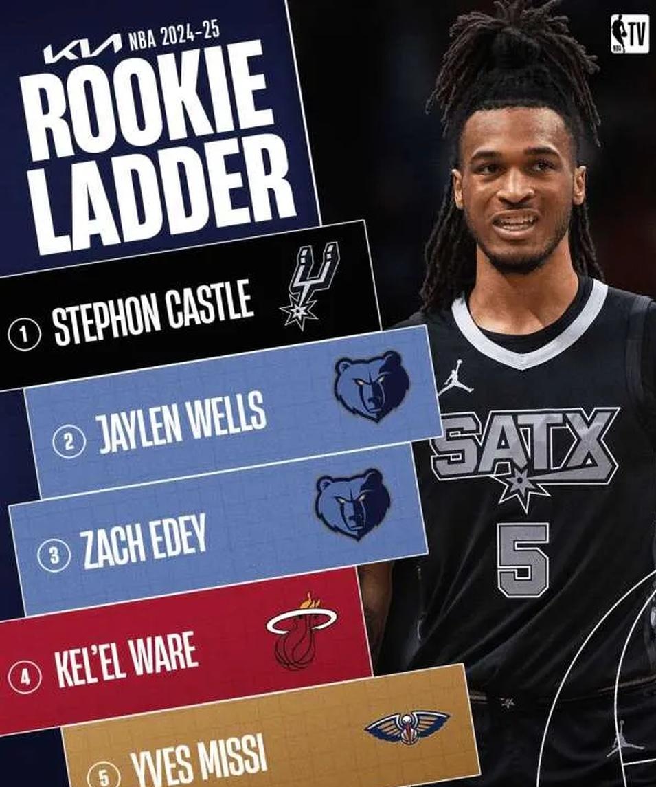 灰熊队签下新秀球员,冲刺球队新风貌 灰熊队签下新秀球员,冲刺球队新风貌